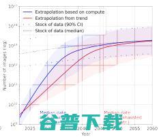大模型“研究源”告急:研究预测,2026年高质量语言数据将耗尽