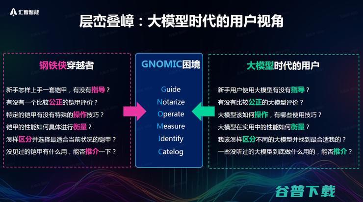 联合创始人刘黄骁烈：大模型应用正面临“GNOMIC困境”