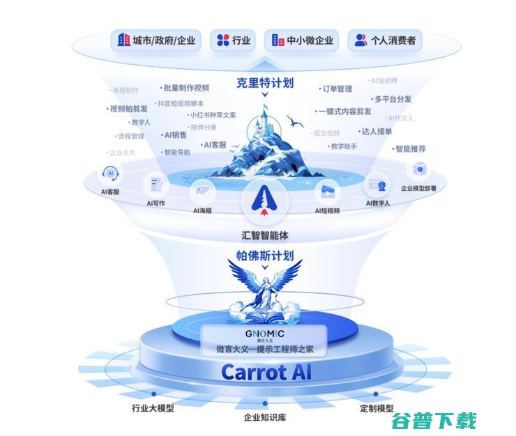 联合创始人刘黄骁烈：大模型应用正面临“GNOMIC困境”