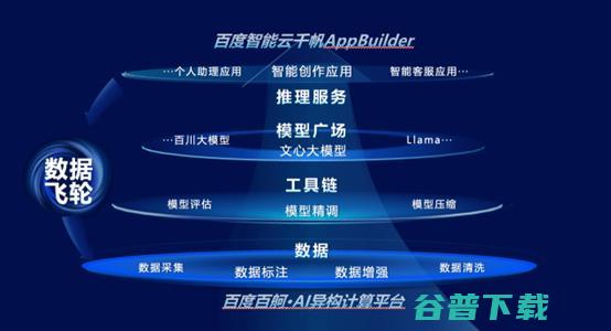 每期10万奖金，人人都可参加的AI原生应用挑战赛来了！