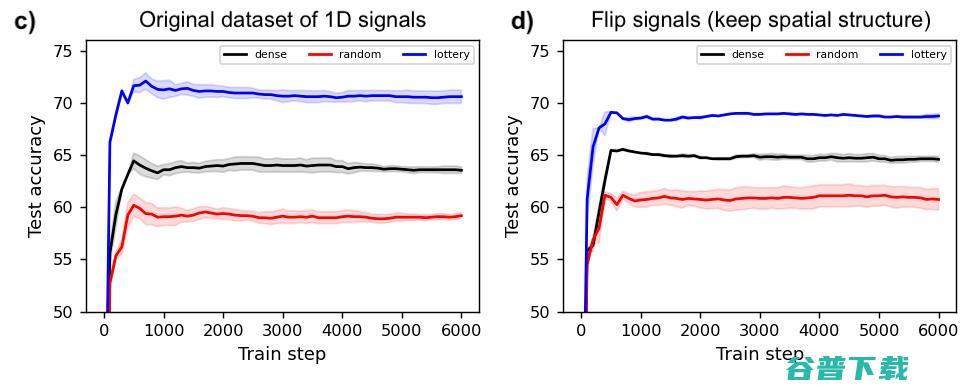 探索神经网络规模下限，MNIST-1D数据集迈出了步