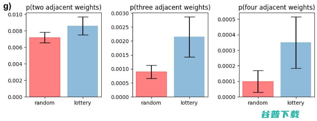 探索神经网络规模下限，MNIST-1D数据集迈出了步
