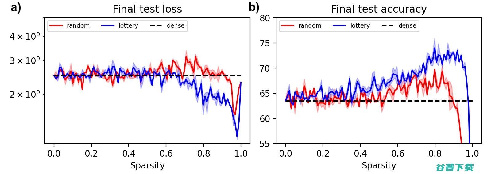 探索神经网络规模下限，MNIST-1D数据集迈出了步