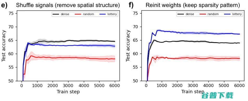 探索神经网络规模下限，MNIST-1D数据集迈出了步