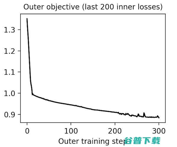 探索神经网络规模下限，MNIST-1D数据集迈出了步