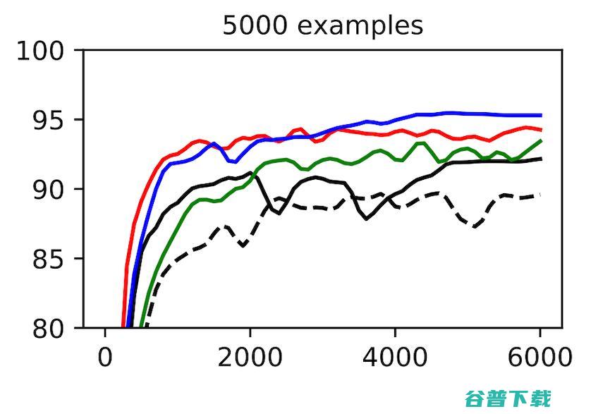 探索神经网络规模下限，MNIST-1D数据集迈出了步
