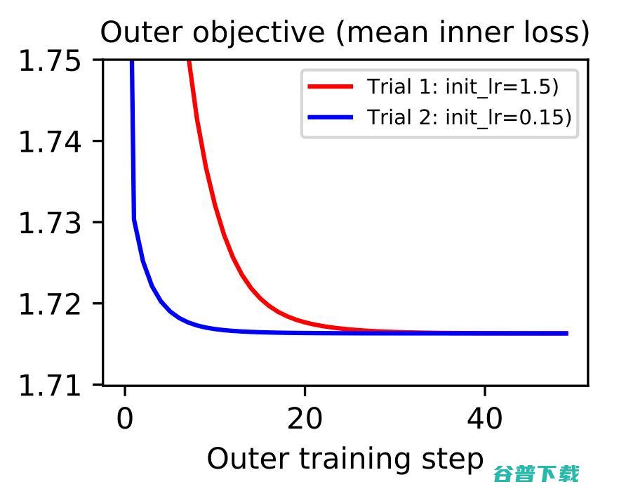探索神经网络规模下限，MNIST-1D数据集迈出了步