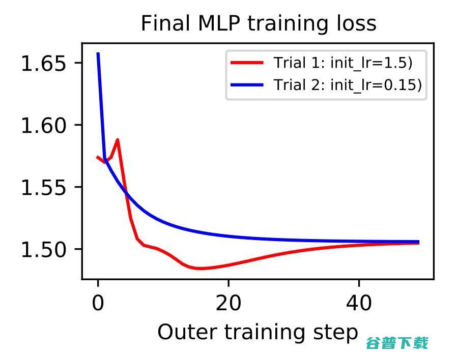 探索神经网络规模下限，MNIST-1D数据集迈出了步