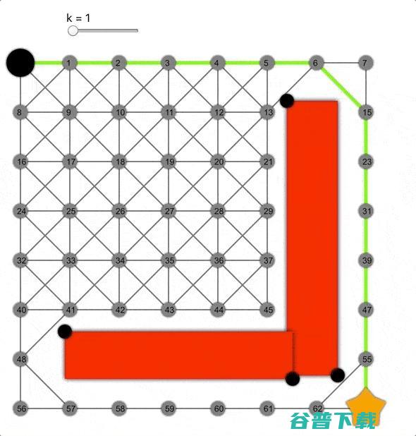 关于 A*、Dijkstra、BFS 寻路算法的可视化解释
