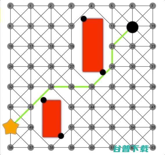 关于 A*、Dijkstra、BFS 寻路算法的可视化解释
