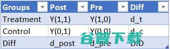 因果推理“三问”：是什么？为什么需要？如何使用？