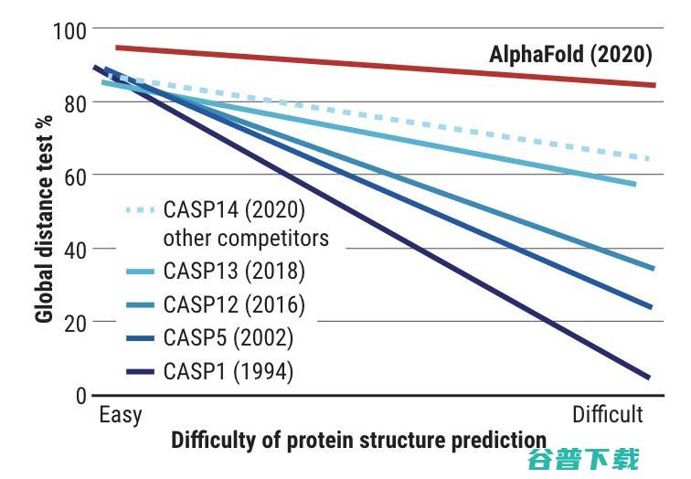  再创里程碑，公开35万种蛋白质预测结构，这五位国内专家怎么看？