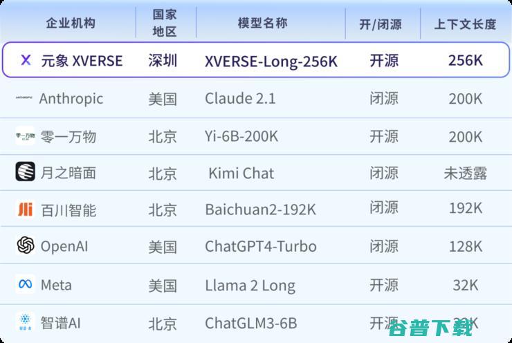 元象发布中国最大MoE开源大模型 落地应用登顶港台榜