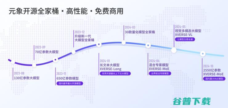 元象发布中国最大MoE开源大模型 落地应用登顶港台榜