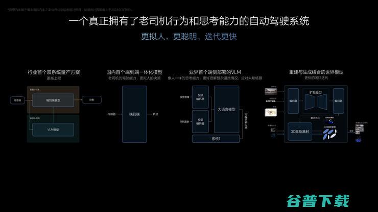 理想如何重回5万月销巅峰？