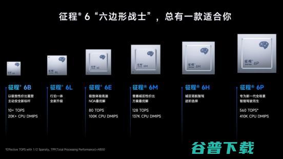 “卷”不是目的，“好”才是归属，地平线以技术引领打造用户更爱用的智驾产品