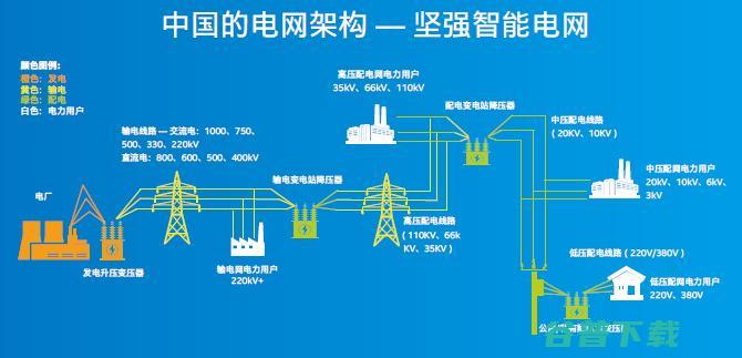 重构电网蓝图，英特尔如何Inside？