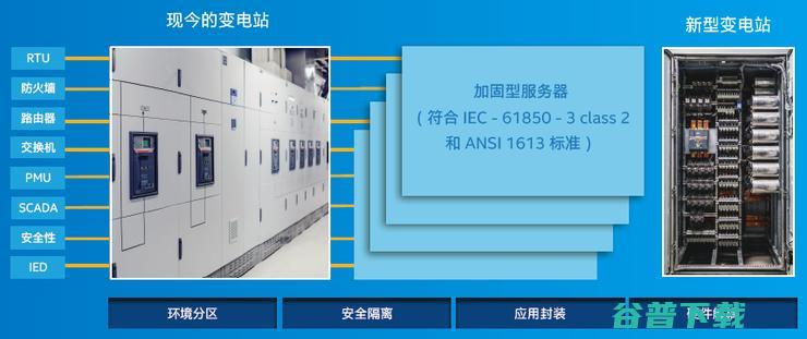重构电网蓝图，英特尔如何Inside？