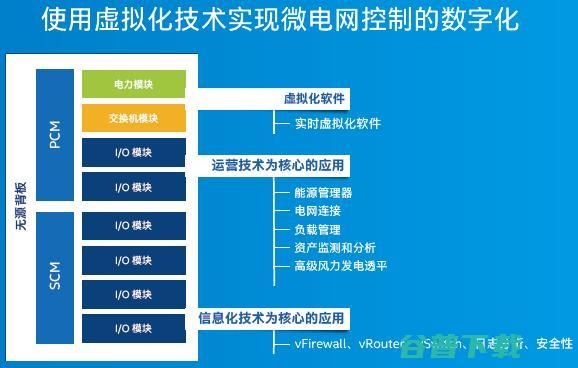 重构电网蓝图，英特尔如何Inside？
