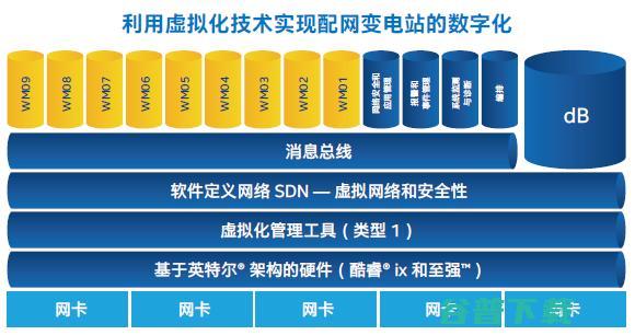 重构电网蓝图，英特尔如何Inside？