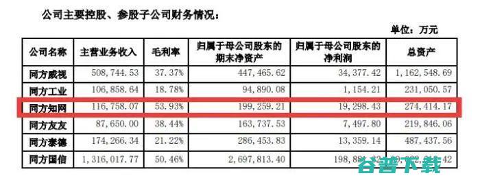 知网涉嫌垄断被正式立案调查，因续订费用近千万，曾“逼退”北大、中科院众多高校...
