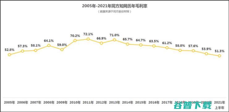 知网涉嫌垄断被正式立案调查，因续订费用近千万，曾“逼退”北大、中科院众多高校...