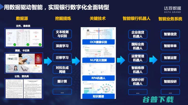 纪传俊：服务多家大型银行后，我对银行RPA的思考与理解