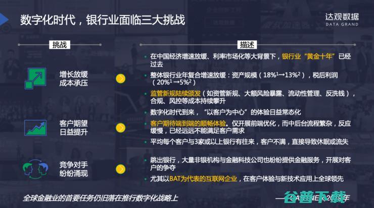 纪传俊：服务多家大型银行后，我对银行RPA的思考与理解