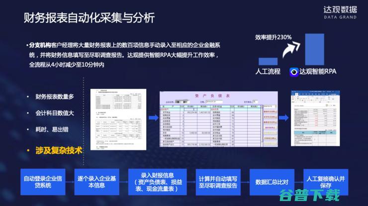 纪传俊：服务多家大型银行后，我对银行RPA的思考与理解