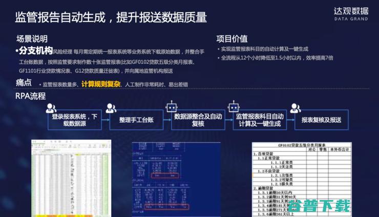 纪传俊：服务多家大型银行后，我对银行RPA的思考与理解