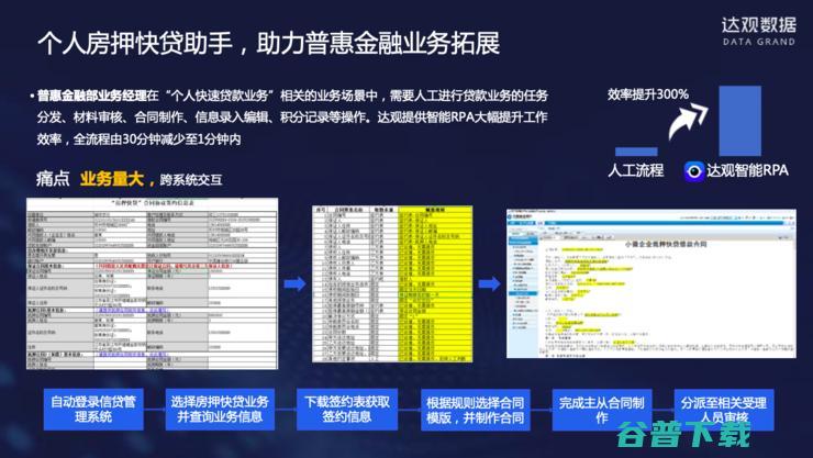 纪传俊：服务多家大型银行后，我对银行RPA的思考与理解