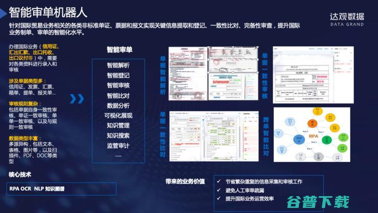 纪传俊：服务多家大型银行后，我对银行RPA的思考与理解