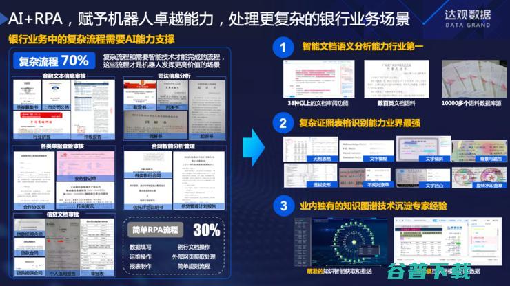 纪传俊：服务多家大型银行后，我对银行RPA的思考与理解