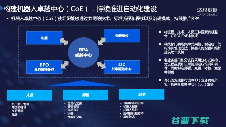 纪传俊：服务多家大型银行后，我对银行RPA的思考与理解