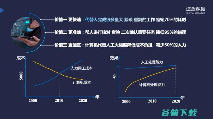纪传俊：服务多家大型银行后，我对银行RPA的思考与理解