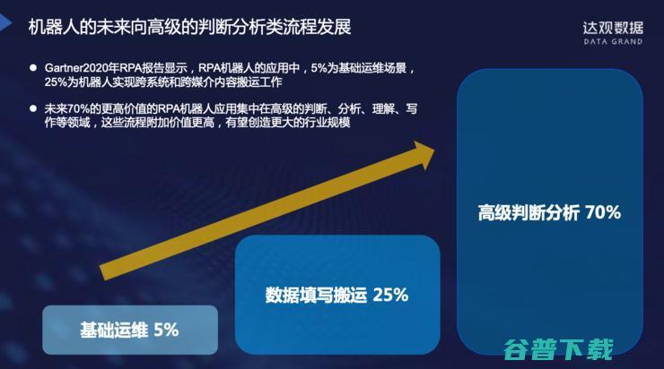 纪传俊：服务多家大型银行后，我对银行RPA的思考与理解