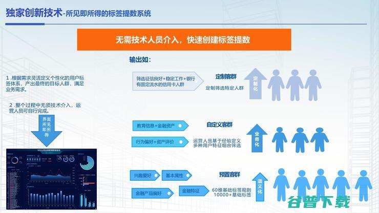 摸象科技董事长高鹏：服务2000+银行后，我们找到了客户经理的「智能营销工具」理想型