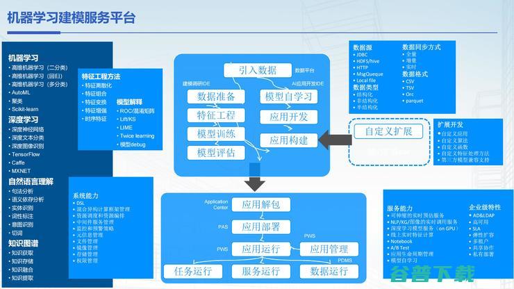 摸象科技董事长高鹏：服务2000+银行后，我们找到了客户经理的「智能营销工具」理想型