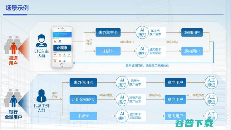 摸象科技董事长高鹏：服务2000+银行后，我们找到了客户经理的「智能营销工具」理想型