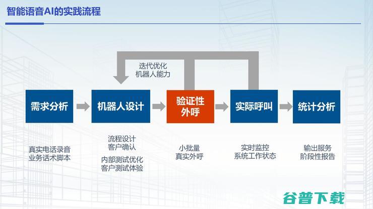 摸象科技董事长高鹏：服务2000+银行后，我们找到了客户经理的「智能营销工具」理想型