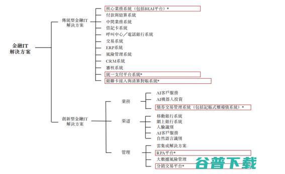 「企业级RPA股」新纽已通过港交所聆讯，今日启动招股