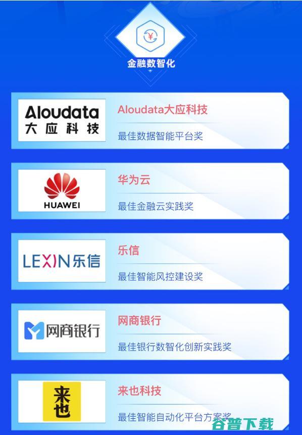 金融数智化生态“协奏曲”中，谁是创新领唱人？｜2021最佳AI数智化年度榜