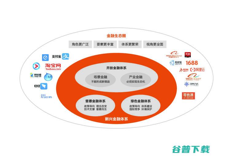 首发丨阿里云刘伟光：3.5万字拆解「核心系统转型」，核心从业者怎样寻得「出路」？