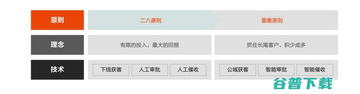首发丨阿里云刘伟光：3.5万字拆解「核心系统转型」，核心从业者怎样寻得「出路」？