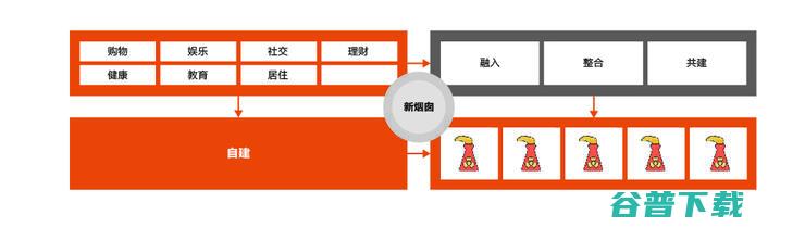 首发丨阿里云刘伟光：3.5万字拆解「核心系统转型」，核心从业者怎样寻得「出路」？