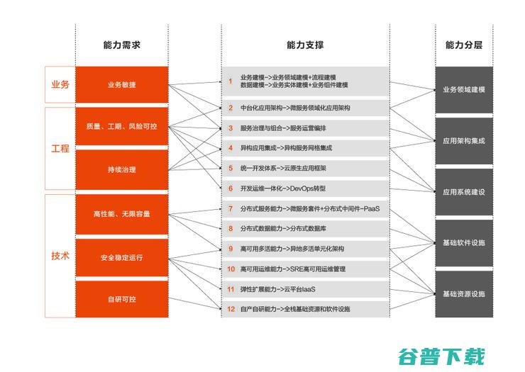 首发丨阿里云刘伟光：3.5万字拆解「核心系统转型」，核心从业者怎样寻得「出路」？