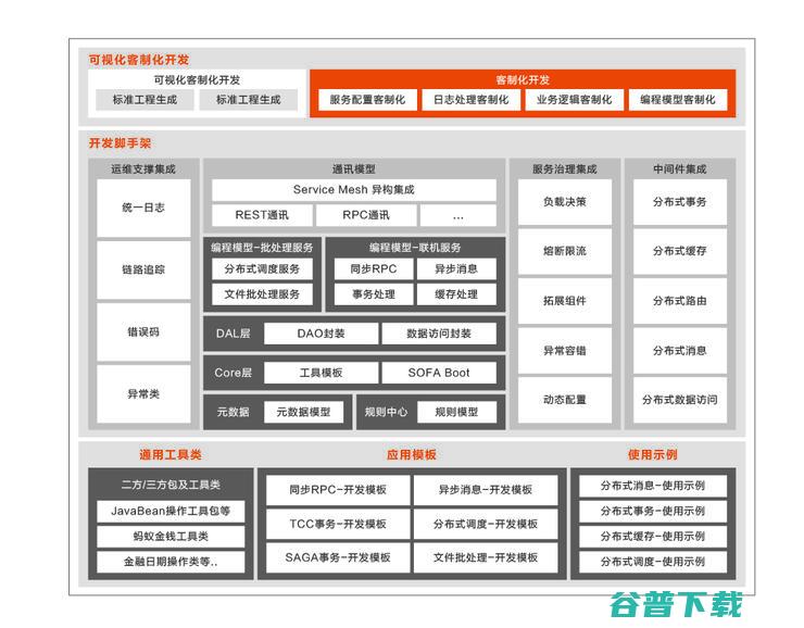 首发丨阿里云刘伟光：3.5万字拆解「核心系统转型」，核心从业者怎样寻得「出路」？