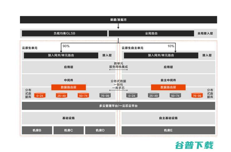 首发丨阿里云刘伟光：3.5万字拆解「核心系统转型」，核心从业者怎样寻得「出路」？