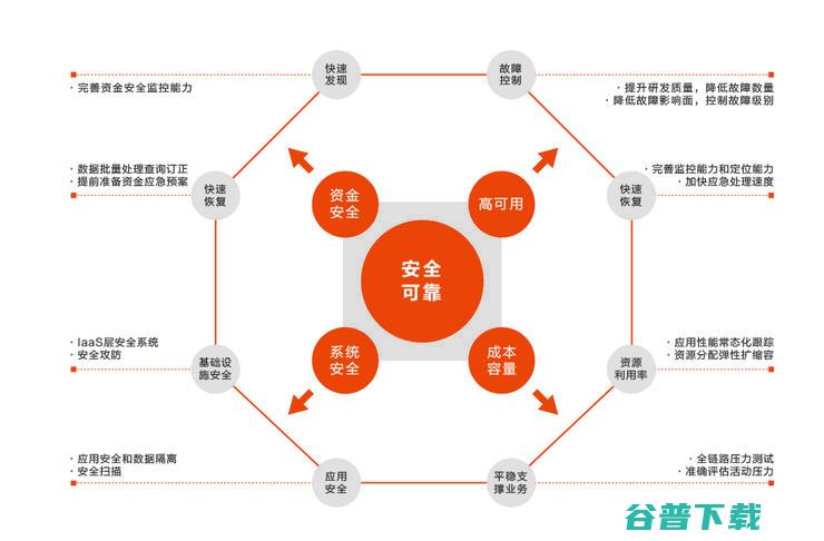 首发丨阿里云刘伟光：3.5万字拆解「核心系统转型」，核心从业者怎样寻得「出路」？