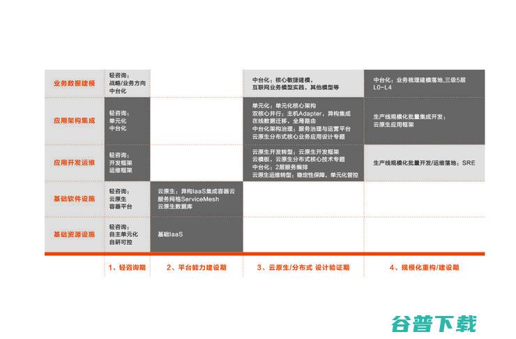 首发丨阿里云刘伟光：3.5万字拆解「核心系统转型」，核心从业者怎样寻得「出路」？